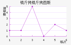 ����ͼ˹��������������