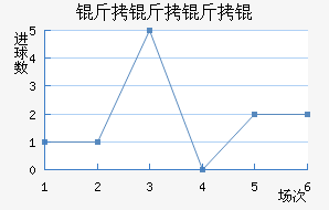 ������ӽ�������������