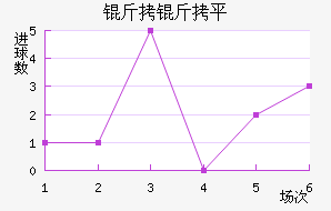 ����ƽ��������������