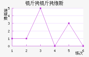 ����ά˹��������������