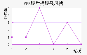 PFK���ط��������������