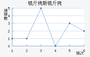 ��˹�ؽ�������������