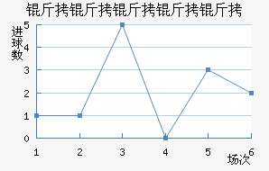 ���������ؽ�������������