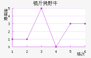 ��ϣ����Ұţ��������������