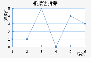 �Ӵ�é˹��������������