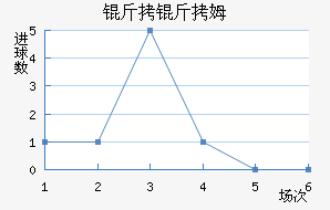 ����ķ��������������