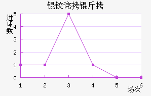 �²��������������������