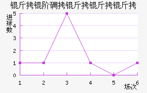 ���׵���������������������