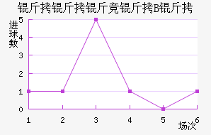 �����ﾺ��B�ӽ�������������