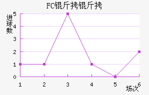 FC������������������