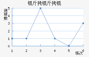 �����ķ��������������