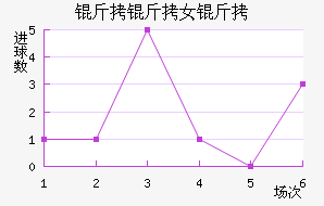 �����ﾺ��Ů���������������