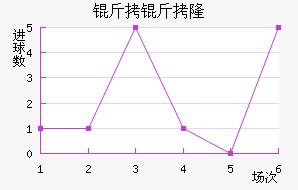 ����¡��������������