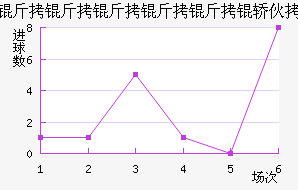 �����������λ���������������