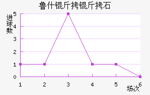 ³˹����ʯ��������������