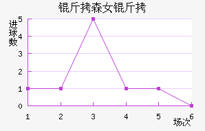 ��ɭŮ���������������