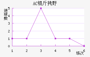 AC��Ұ�����޽�������������