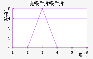 ʩ�����������������