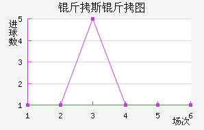 ��˹��ͼ��������������