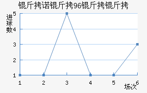 ��ŵ������ӽ�������������