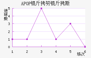 APOP ��Ŭ��˹��������������