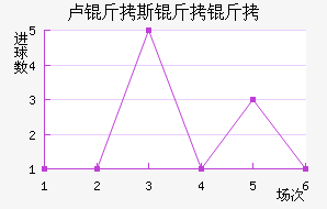 ��˹����������������