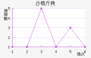 ɳ�Ƚ�������������