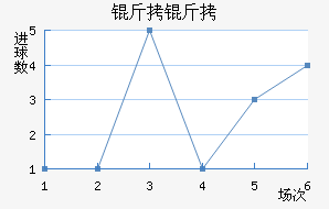 ������������������