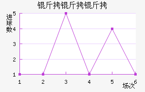 �������ǽ�������������