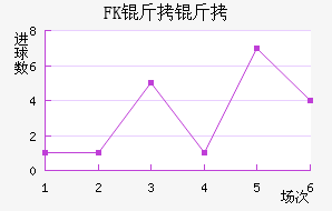 FK���޽�������������