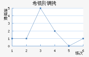 ϣ�׵���ŵ��������������