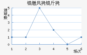 �Ѷ������ɷ��Ƚ�������������