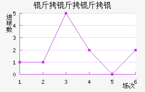 ������ѽ�������������