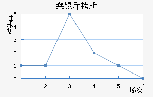 ɣ��˹��������������