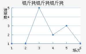 �����߽�������������