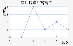 ����˹�D��������������