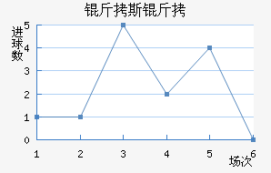 ��˹�Ʒ��������������