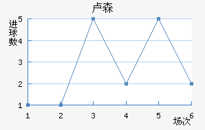 ¬ɭ��������������