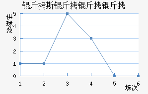 ��˹�����½�������������