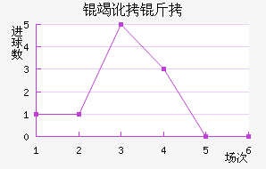 �߶������������������