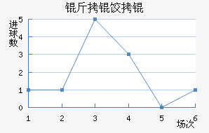 ���Ȩ����������������