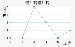 ������������������