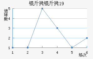 ����U19��������������