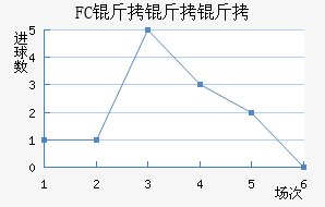 FC�����ս�������������