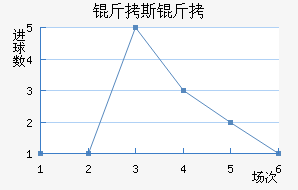 �������������������