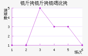 �����߶���������������