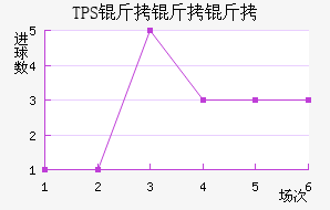 TPS�������������������