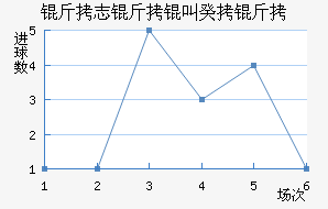 ��־���н�������������