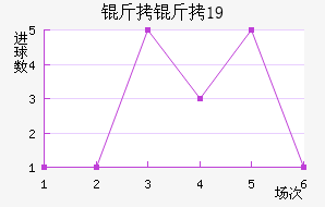 ����˹��U19��������������