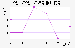 ����ķ˹��˹��������������